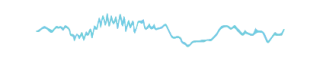 a graph showing a blue line on white background